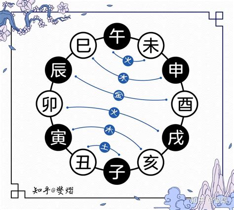 子未穿|八字中十二地支六穿的详细解析